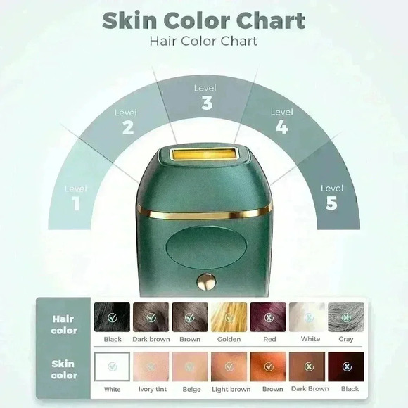 IPL Hair Removal, VEYFUN Hair Removal for Women with 5 Intensity Levels Save $50 - Picture 5 of 13